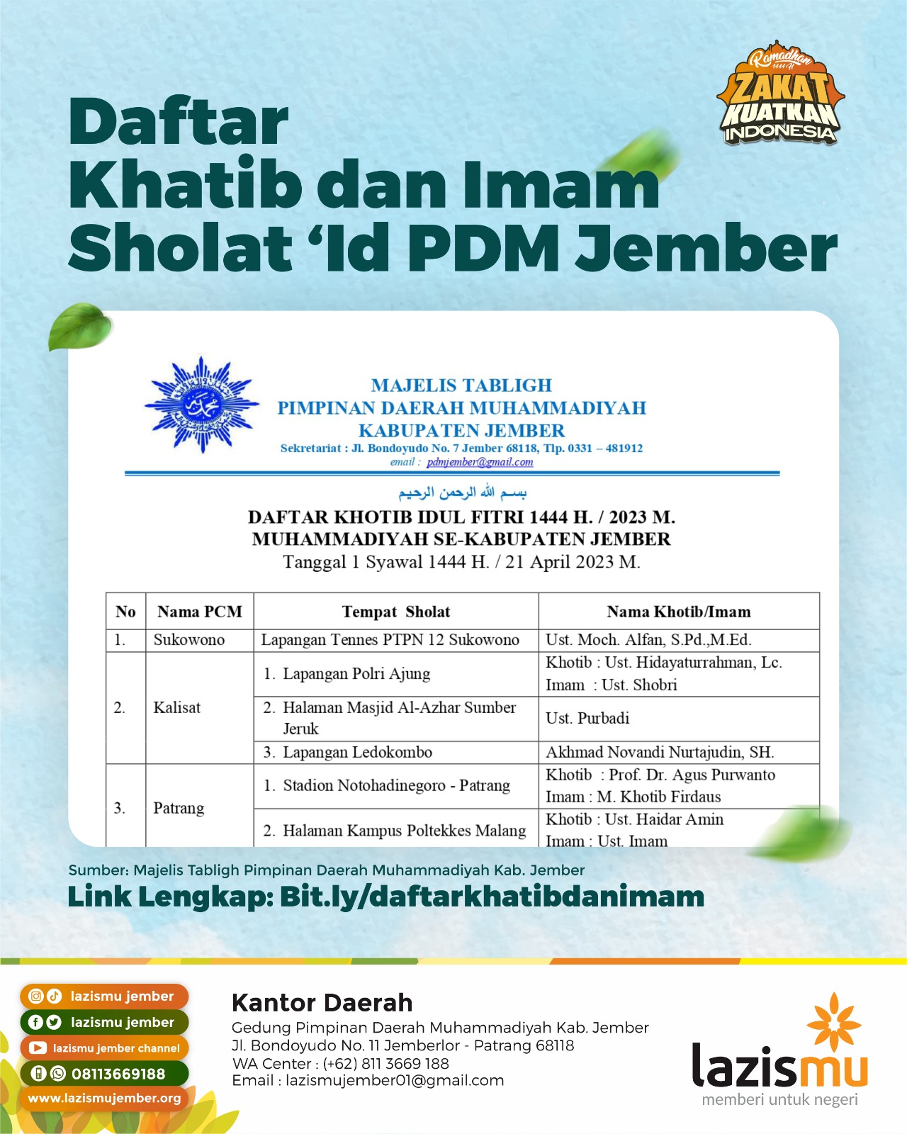 DAFTAR IMAM DAN KHATIB SHOLAT 'IDULFITRI 1444 H PDM JEMBER